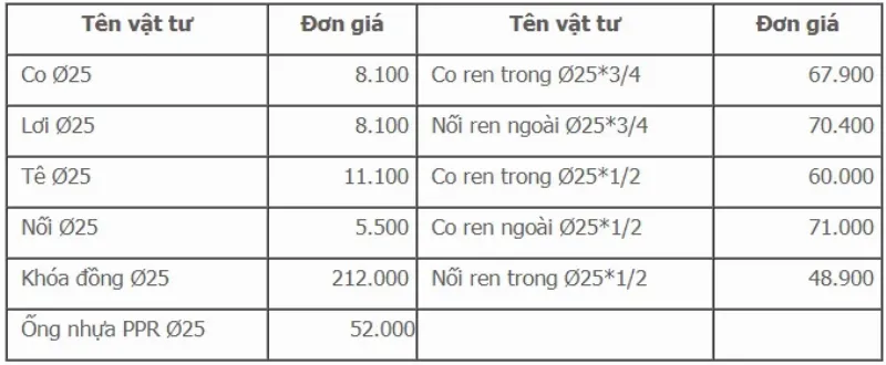 Vị trí lắp đặt máy nước nóng năng lượng mặt trời lý tưởng